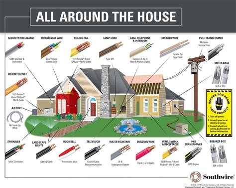 House Wiring Size Chart