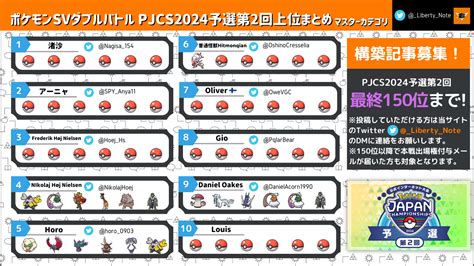 Pjcs2024予選第2回最終順位トップ150まとめ【ポケモンsvダブルバトル】│リバティノート