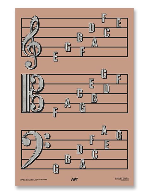 Treble Clef Note Names Poster Gliss Prints