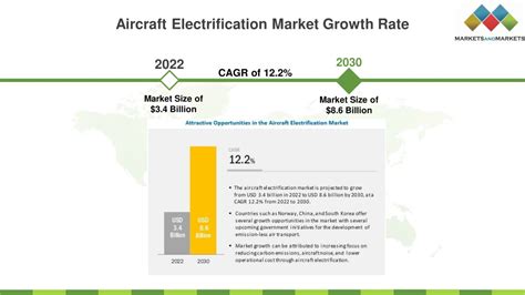 PPT Aircraft Electrification Market Top Company Overview Financial