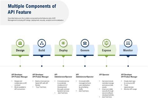 Api Ecosystem Multiple Components Of Api Feature Ppt Powerpoint