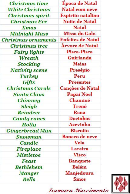 The Christmas List Is Shown In Red Green And White With Words That