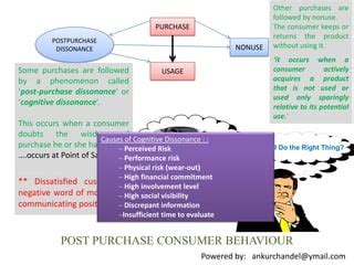 Post Purchase Consumer Behaviour PPT