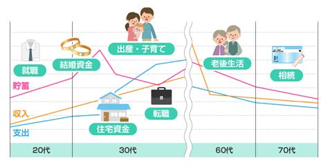 投資の基本 ： 金融庁