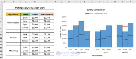 Salary Spreadsheet Template Prntbl Concejomunicipaldechinu Gov Co