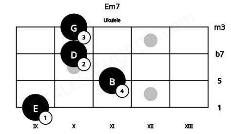 Em7 Ukulele Chord | E minor seventh | Scales-Chords