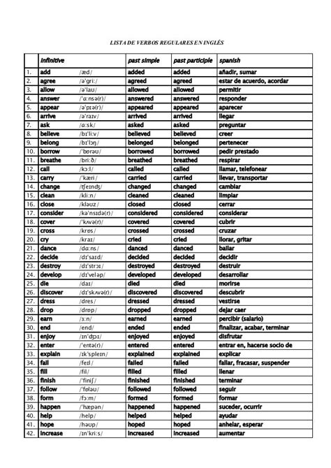 Lista De Verbo En Ingles Y Español Mayoría Lista