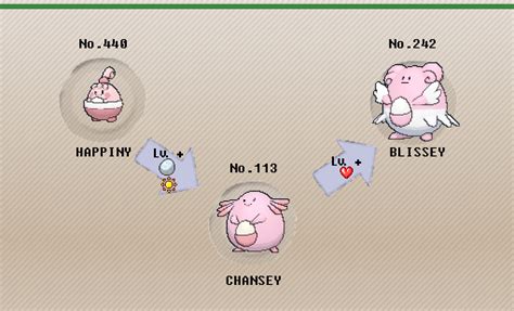 Evolve: Evolve Chansey