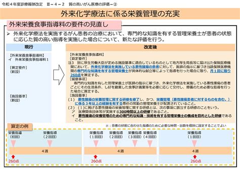 【令和4年度診療報酬改定】厚労省担当技官がポイントを解説！ 医療現場、こう変わる 特集 公益社団法人 日本栄養士会