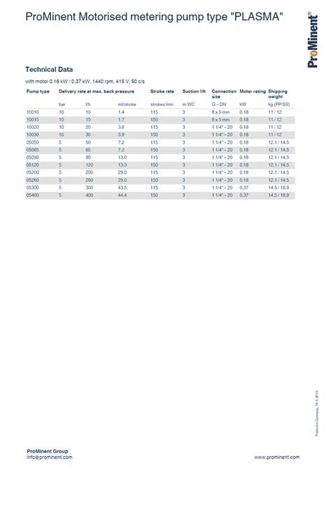 Ss Pp Teflon Dosing Metering Pumps For Industrial At Best Price In