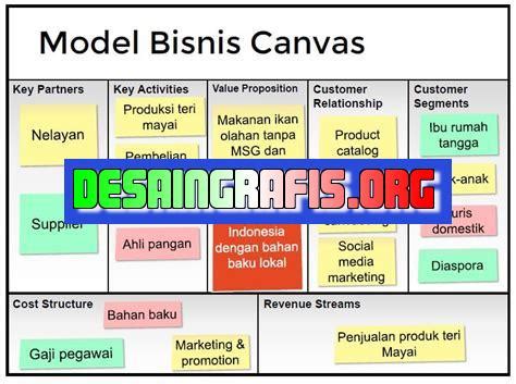 Cara Membuat Bisnis Model Canvas Di Canva Desain Grafis Indonesia