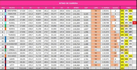 Informe Previo Gp Estados Unidos F1 2023 Las Claves Todo Al Descubierto