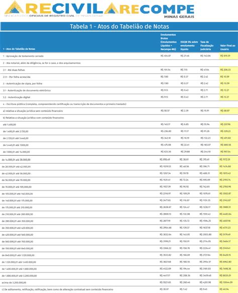 Tabela De Custas Of Cio Do Gama