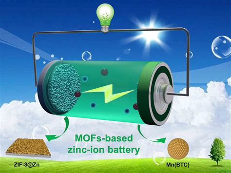 科学网清华大学徐成俊等MOF材料一箭双雕改性水系锌离子电池 纳微快报的博文
