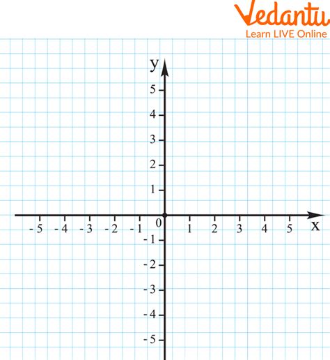 X and Y Coordinates - Learn and Solve Questions