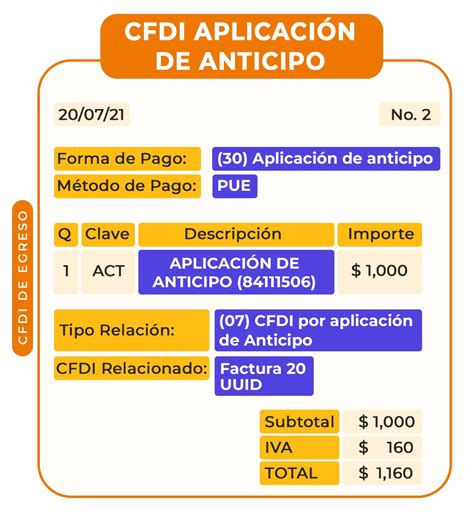 Introducir 104 Imagen Modelo De Cfdi Abzlocal Mx