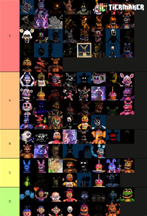 All Fnaf Animatronics Tier List Community Rankings Tiermaker