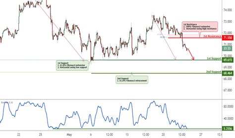 Page Ic Markets Trading Ideas And Insights Tradingview