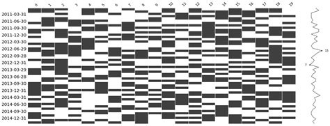 Github Residentmario Missingno Missing Data Visualization Module For Python