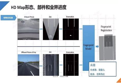 【技研】高精地图 自动驾驶的必由之路汽车自动驾驶人工智能 仿真秀干货文章