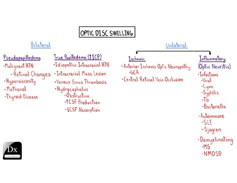 Optic Disc Swelling – The Clinical Problem Solvers