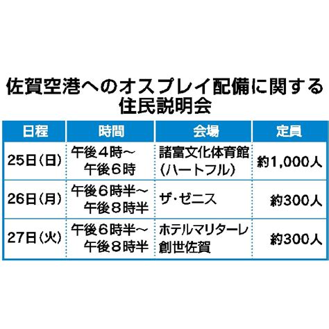 【写真・画像】＜オスプレイ 配備の先に＞住民説明会、25日から3日間 会場は佐賀市、県民対象に 行政・社会 佐賀新聞ニュース 佐賀新聞