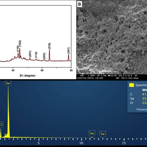 Xrd Pattern A Sem Micrograph B And Edax C Of Senps Download