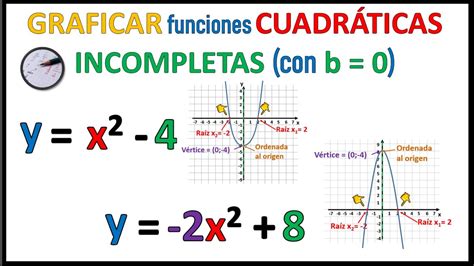 Graficar Funciones Cuadr Ticas Incompletas Con B Youtube