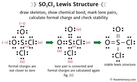 Lewis Structure Of So Cl Root Memory