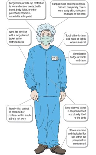 Surgery Gowning Gloving And Sterile Technique Flashcards Quizlet