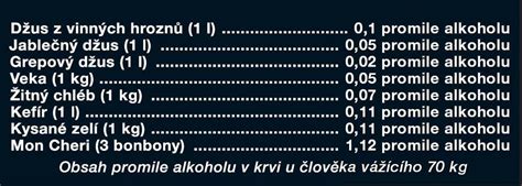 Alkohol v nápojích — PSK
