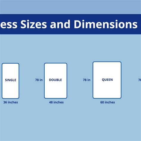 Bed Sizes And Mattress Sizes Chart Us Uk And Australia 46 Off