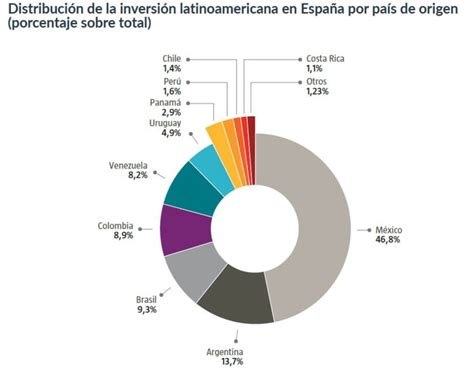 Falabella En Crisis Mercado Ve Aumento De Capital Como Nica Salida