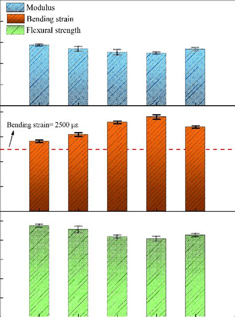 Effect Of Preheating Temperature On Low Temperature Performance Of Rpam