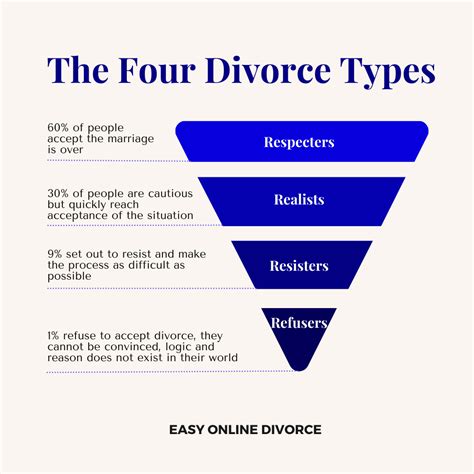 Uk Divorce Process Everything To Know Easy Online Divorce