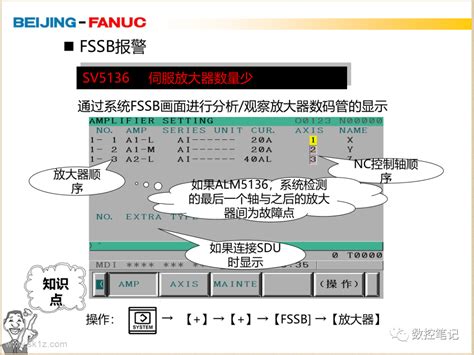 FANUC 926 FSSB ALARM报警案例 数控驿站