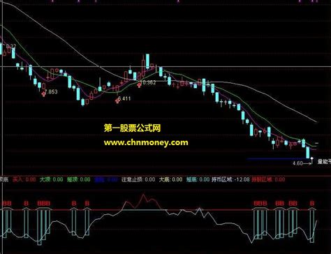 大顶短顶短底大底指标下载 通达信源码通达信公式好公式网