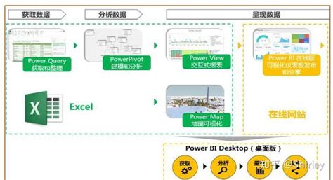 用excelpower Bi进行数据分析 知乎