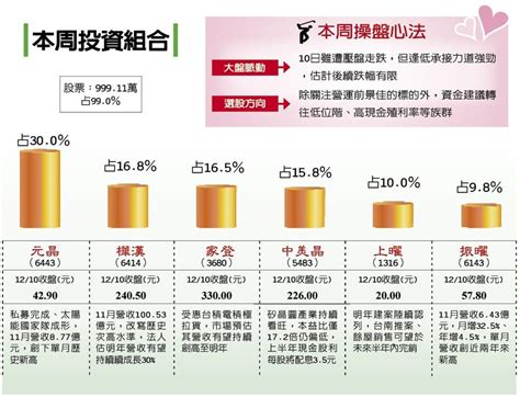 張志誠︱元晶太陽能國家隊成形 樺漢明年營運可期 證券 工商時報