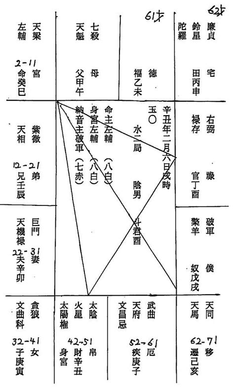 ある弟子の紫微斗数盤 神仙道