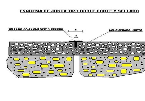 Juntas De Dilataci N Juntas Molina