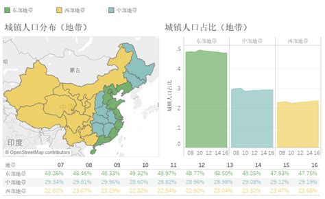 中国城镇化程度如何？ 知乎