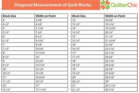 Tutorial For Setting Quilts On Point Quilterchic Quilting Math Math Charts Quilt Blocks