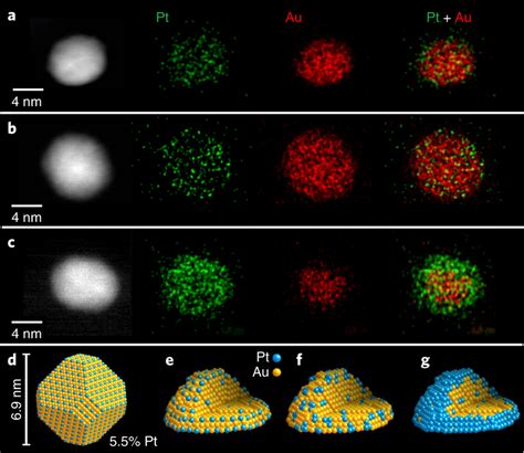 Haadf Stem Images And Structural Models Ac Stem Edx Mapping Images Of