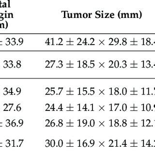 Length Of Proximal Or Distal Resection Margin On A Pathology Specimen