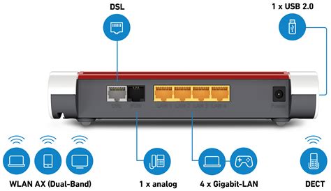 AVM FB W7530 AX: FRITZ!Box 7530 AX with VDSL - ADSL2+ modem at reichelt ...