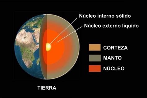 ¿cuáles Son Las Capas Internas De La Tierra Como Funciona Que