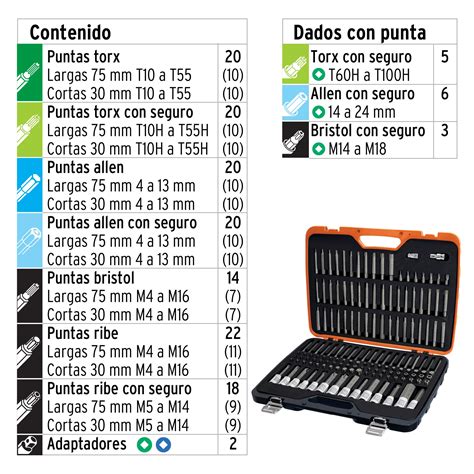 Ficha Tecnica Juego De Puntas Y Dados Con Punta 150 Pz Truper