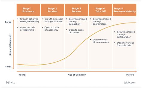 How To Grow A Business Tips For A Successful Growth Strategy