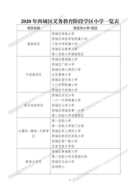 2020西城区义务教育阶段学区学校一览表小学初中 北京本地宝